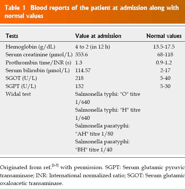 Low hemoglobin, Successful surgery without blood transfusion