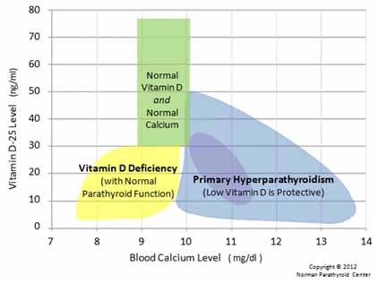 Vitamin D Deficiency