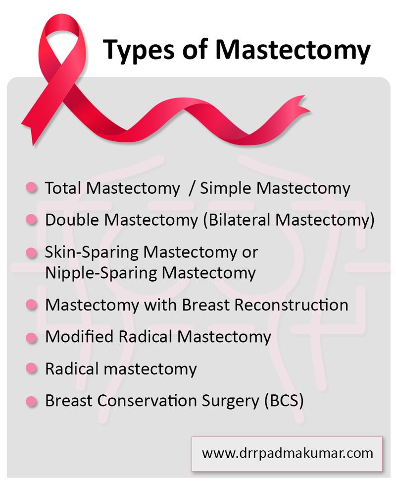 Types of Mastectomy